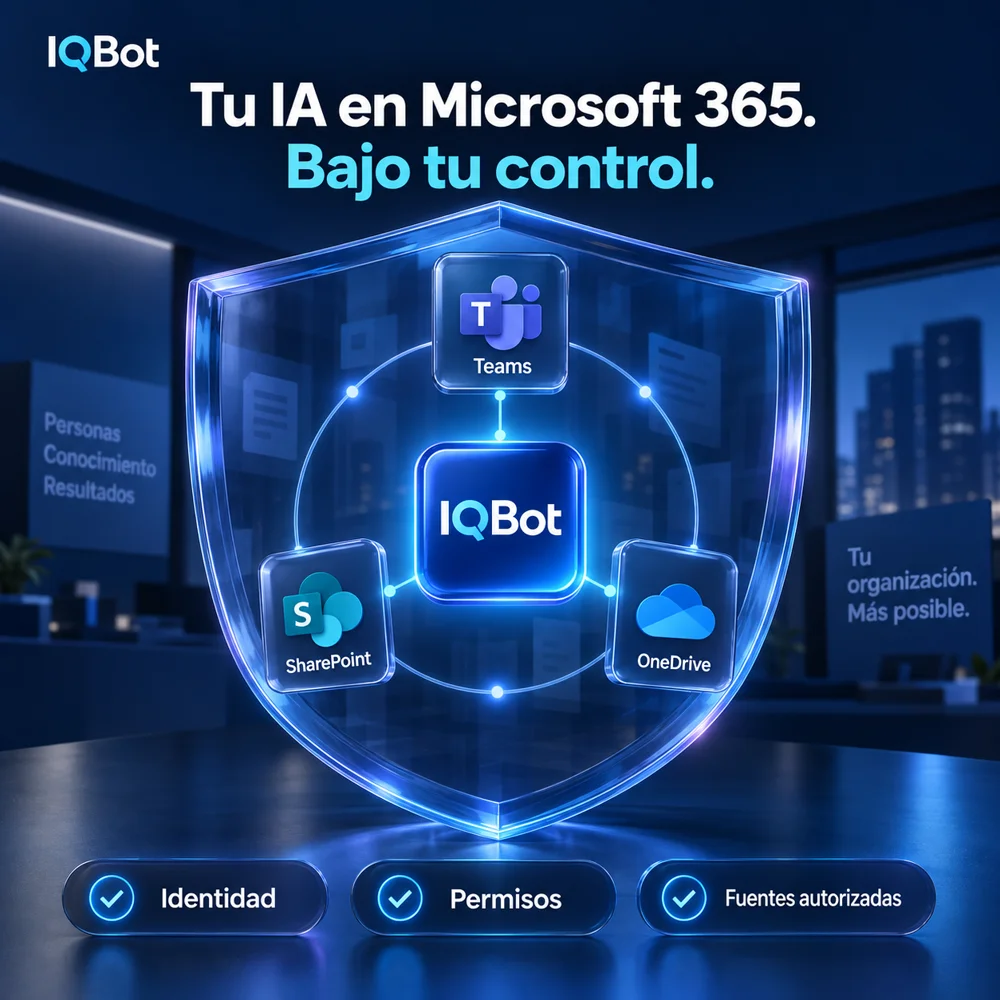 IQBot y Microsoft 365 dentro de un escudo: identidad, permisos y fuentes autorizadas.