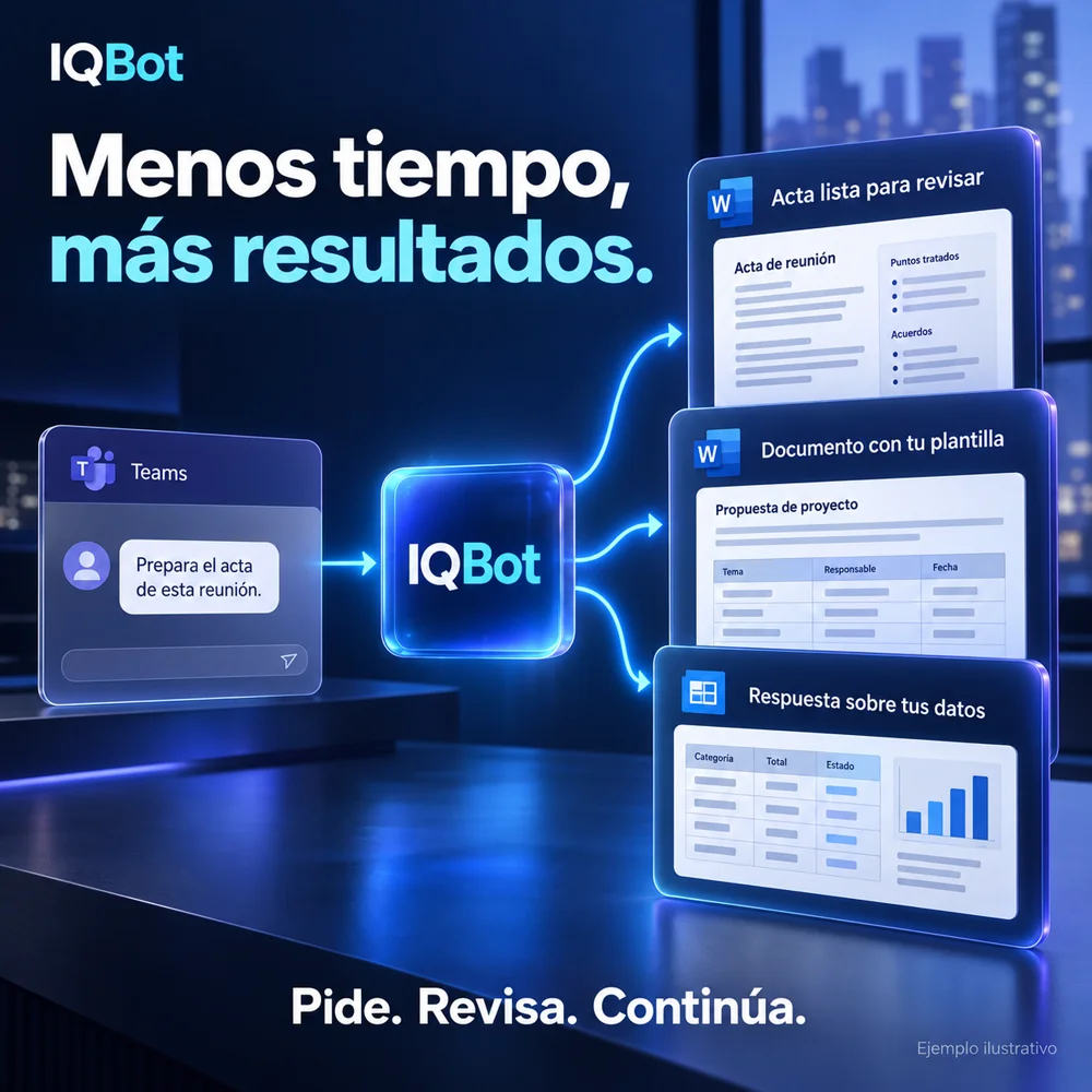 Una petición en Teams conecta con IQBot y ejemplos de resultados: actas, plantillas y consultas de datos.